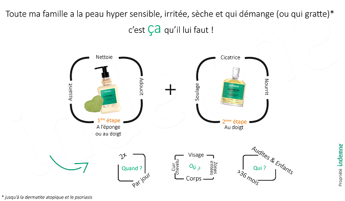 Lotion pour peau sensible, sèche et irritée, protocole à suivre pour de meilleurs résultats